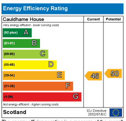 Cauldhame EPC